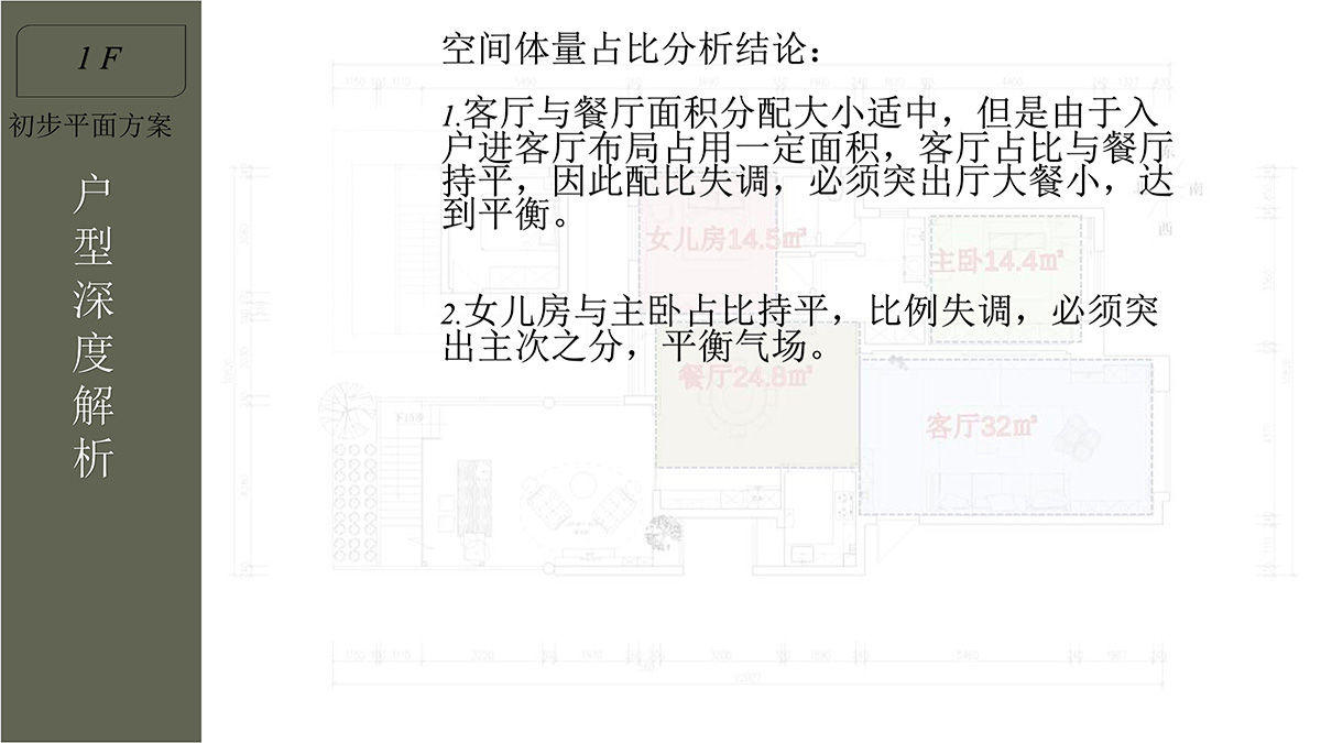 10空間量比分析結(jié)論.jpg