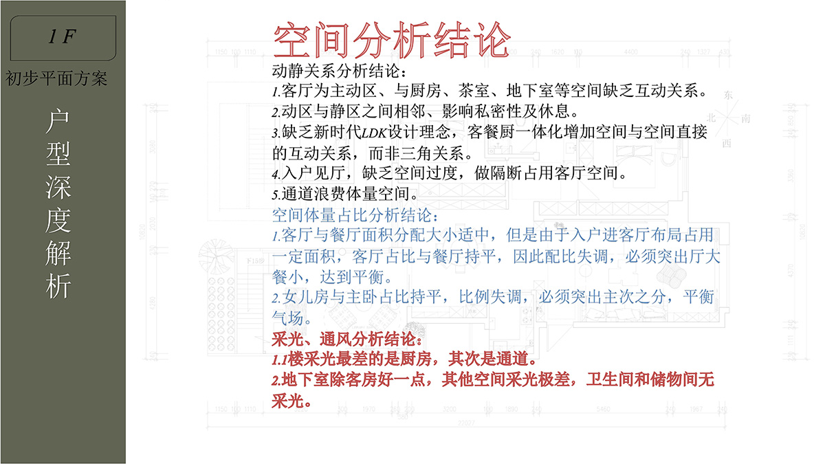 19空間分析結(jié)論.jpg